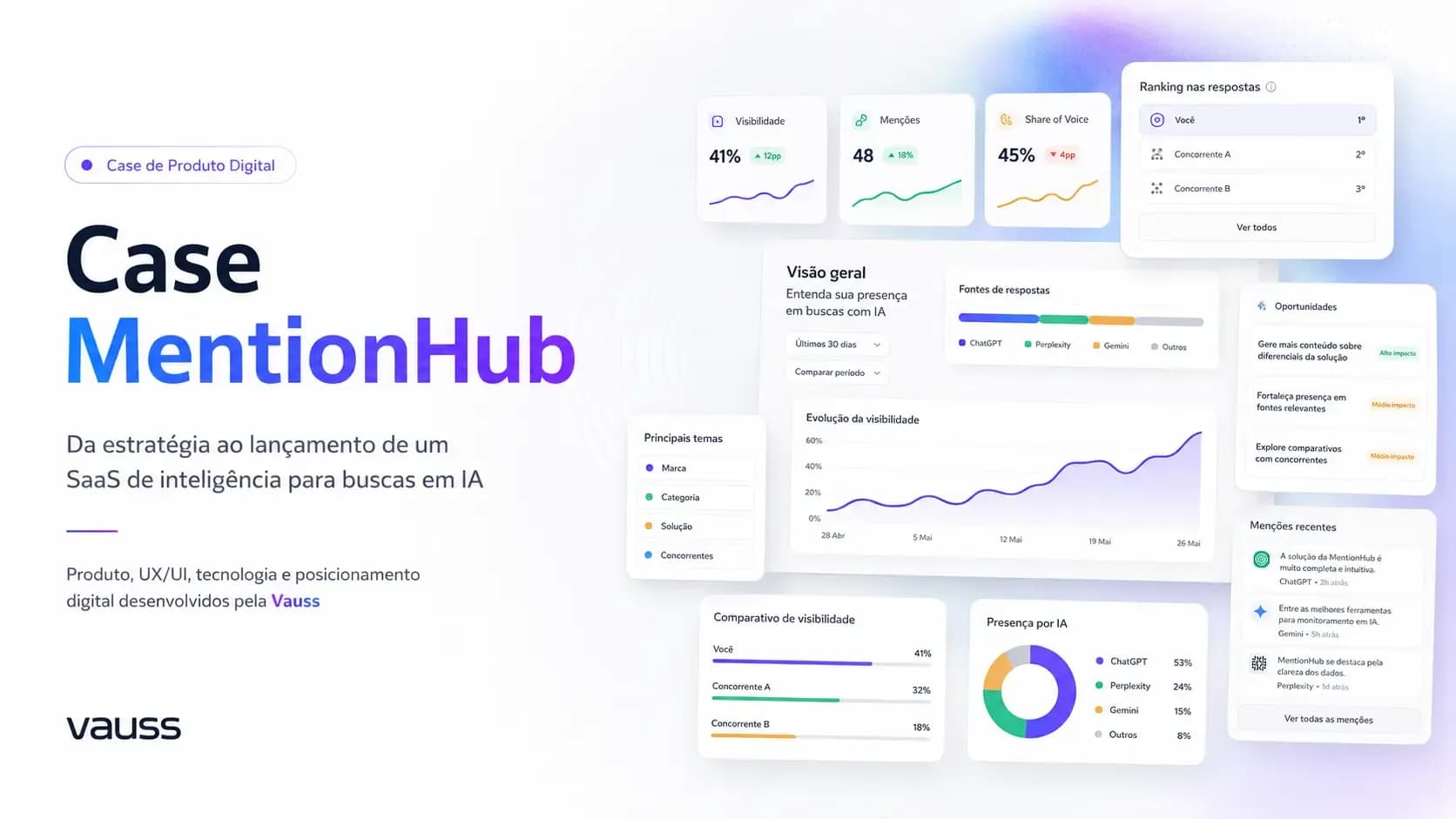 MentionHub Saas
